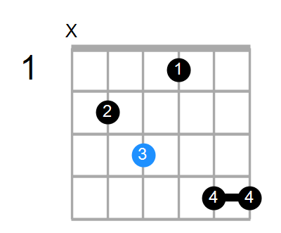 Fm7b5/B Chord